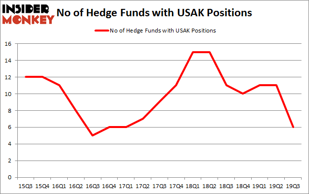 Is USAK A Good Stock To Buy?
