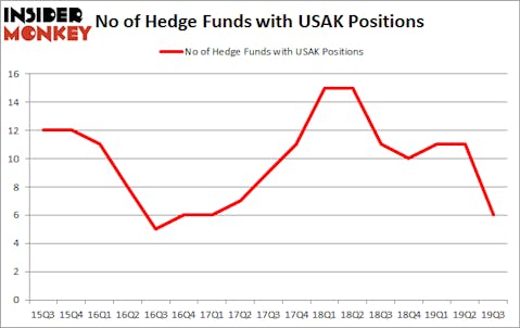 Is USAK A Good Stock To Buy?