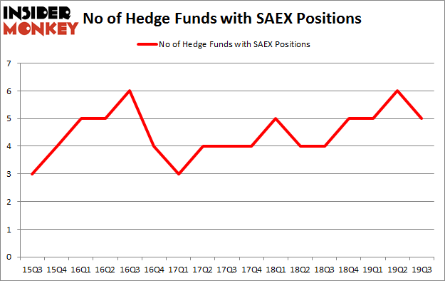 Is SAEX A Good Stock To Buy?