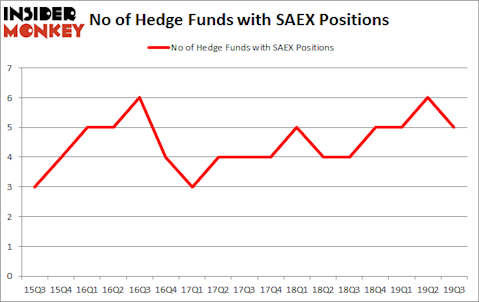 Is SAEX A Good Stock To Buy?
