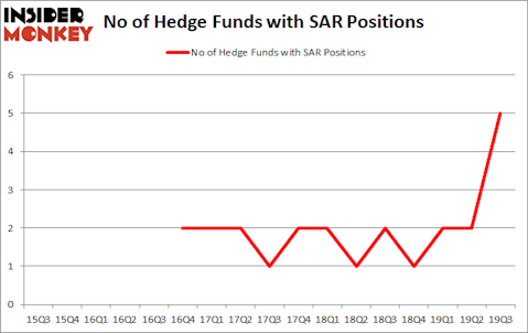 Is SAR A Good Stock To Buy?