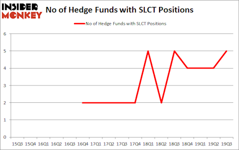 Is SLCT A Good Stock To Buy?