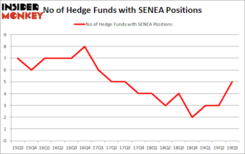 Is SENEA A Good Stock To Buy?