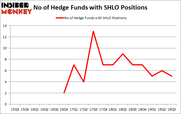 Is SHLO A Good Stock To Buy?