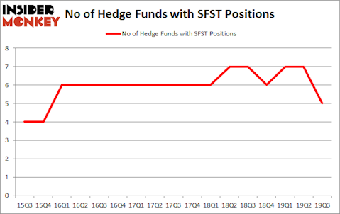 Is SFST A Good Stock To Buy?