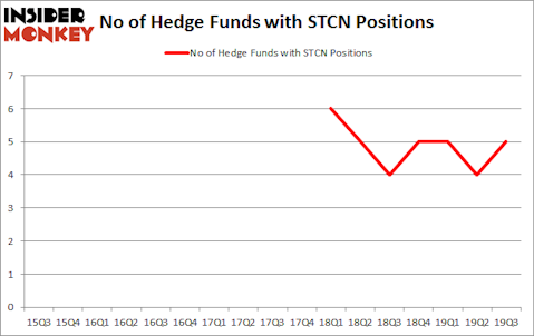 Is STCN A Good Stock To Buy?