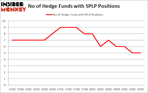 Is SPLP A Good Stock To Buy?