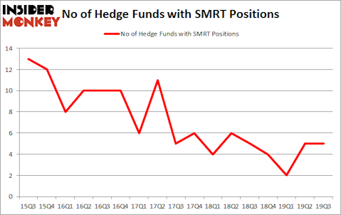 Is SMRT A Good Stock To Buy?