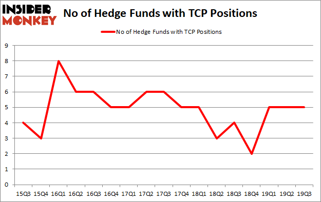 Is TCP A Good Stock To Buy?
