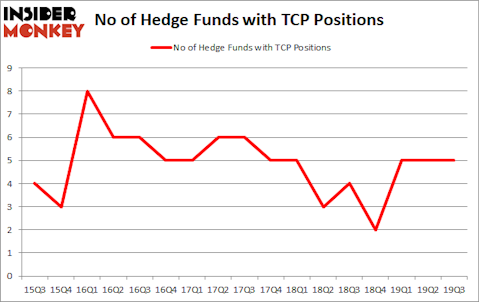 Is TCP A Good Stock To Buy?