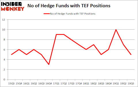 Is TEF A Good Stock To Buy?
