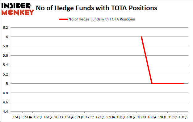 Is TOTA A Good Stock To Buy?