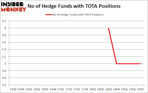 Is TOTA A Good Stock To Buy?