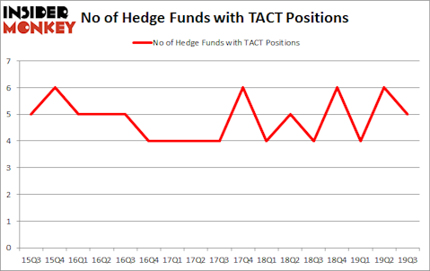 Is TACT A Good Stock To Buy?
