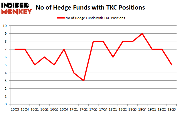 Is TKC A Good Stock To Buy?