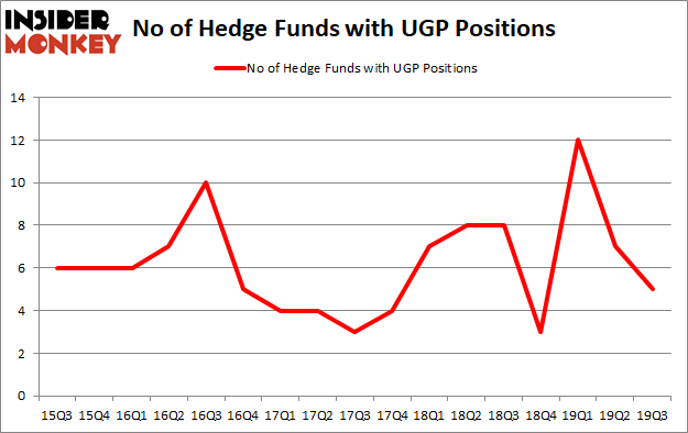 Is UGP A Good Stock To Buy?