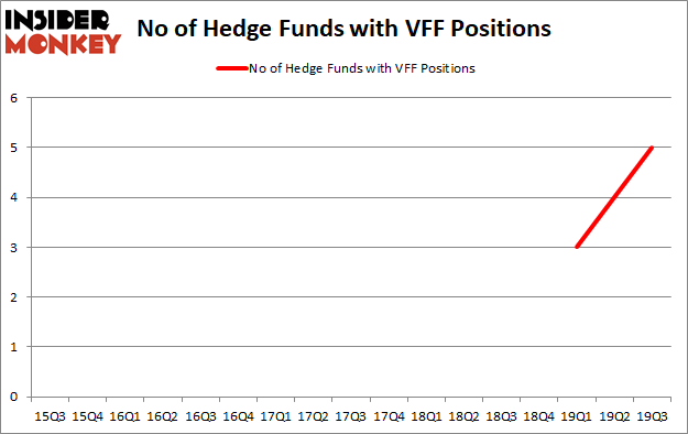 Is VFF A Good Stock To Buy?