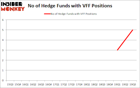 Is VFF A Good Stock To Buy?