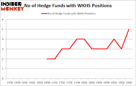 Is WKHS A Good Stock To Buy?