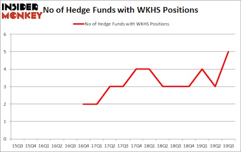 Is WKHS A Good Stock To Buy?