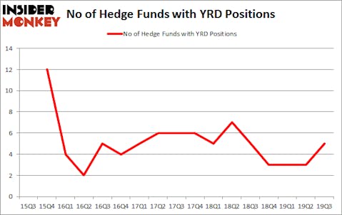 Is YRD A Good Stock To Buy?
