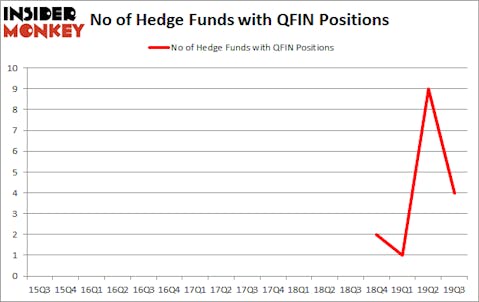 Is QFIN A Good Stock To Buy?