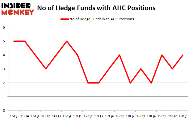 Is AHC A Good Stock To Buy?