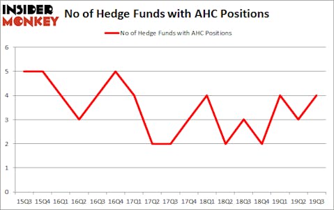 Is AHC A Good Stock To Buy?