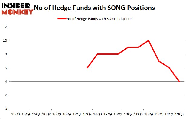 Is SONG A Good Stock To Buy?