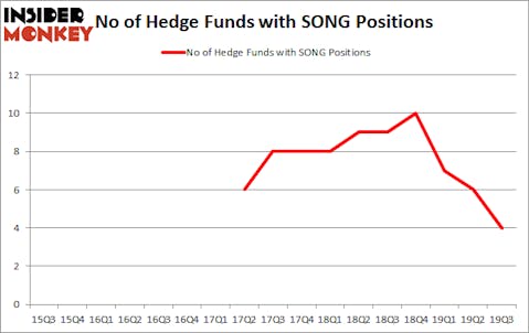 Is SONG A Good Stock To Buy?