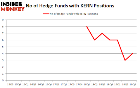 Is KERN A Good Stock To Buy?