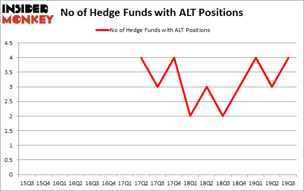 Is ALT A Good Stock To Buy?