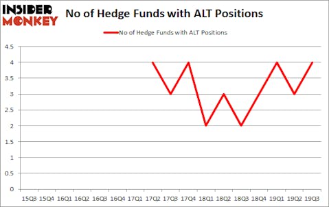 Is ALT A Good Stock To Buy?