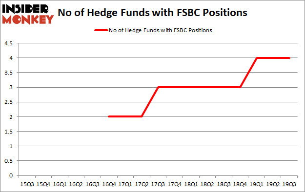 Is FSBC A Good Stock To Buy?