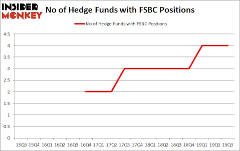 Is FSBC A Good Stock To Buy?