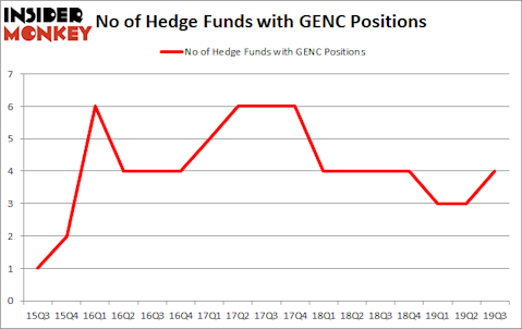 Is GENC A Good Stock To Buy?