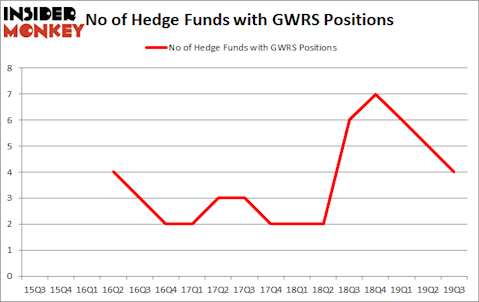 Is GWRS A Good Stock To Buy?