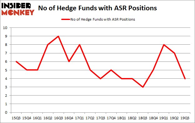 Is ASR A Good Stock To Buy?