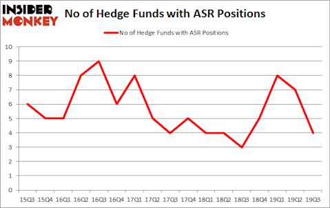 Is ASR A Good Stock To Buy?