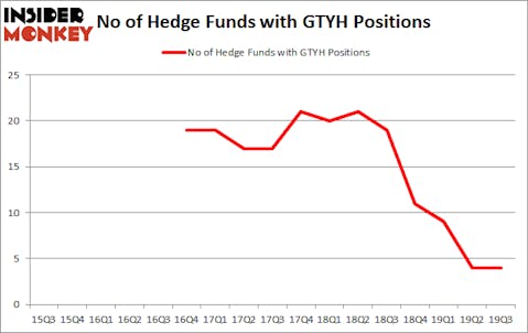 Is GTYH A Good Stock To Buy?