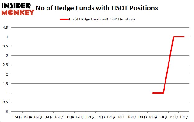 Is HSDT A Good Stock To Buy?