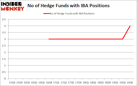 Is IBA A Good Stock To Buy?