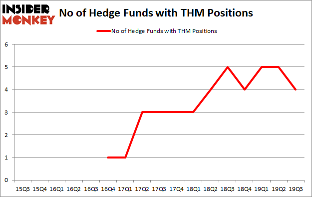 Is THM A Good Stock To Buy?