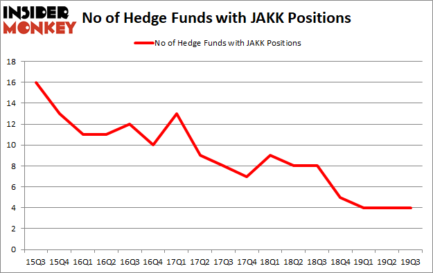 Is JAKK A Good Stock To Buy?