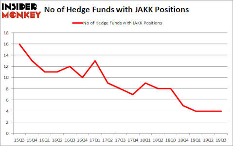 Is JAKK A Good Stock To Buy?