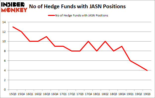 Is JASN A Good Stock To Buy?