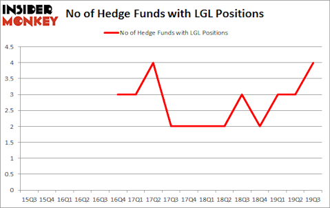 Is LGL A Good Stock To Buy?