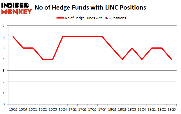 Is LINC A Good Stock To Buy?