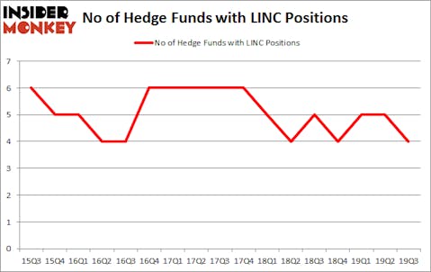 Is LINC A Good Stock To Buy?