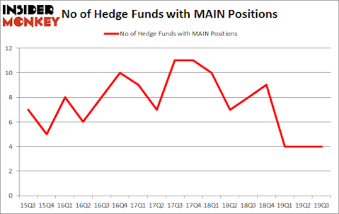 Is MAIN A Good Stock To Buy?